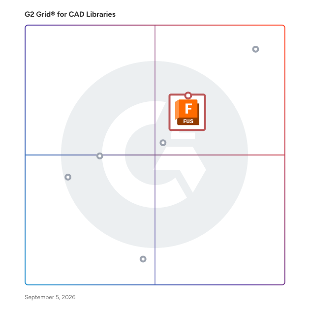 G2 Grid® for Manufacturing Integration in CAD Libraries, highlighting the products that define this theme