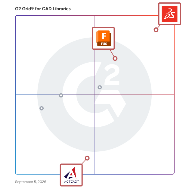 G2 Grid® for 3D Design and Modeling in CAD Libraries, highlighting the products that define this theme