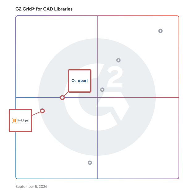 G2 Grid® for Electronics and Parts Sourcing in CAD Libraries, highlighting the products that define this theme
