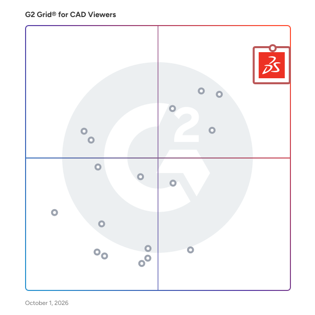 G2 Grid® for CAD Viewers plotting products by satisfaction and market presence