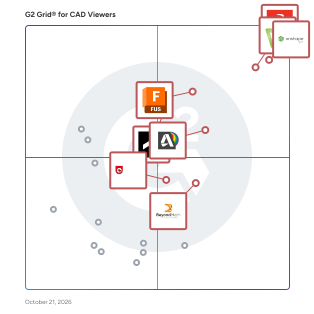 G2 Grid® for CAD Viewers plotting products by satisfaction and market presence