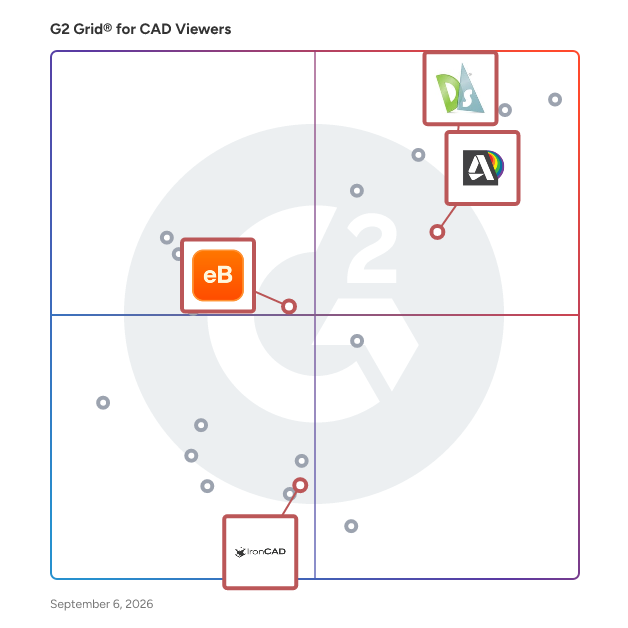 G2 Grid® for Intuitive Design Tools in CAD Viewers, highlighting the products that define this theme