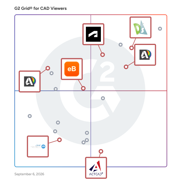 G2 Grid® for DWG File Support in CAD Viewers, highlighting the products that define this theme