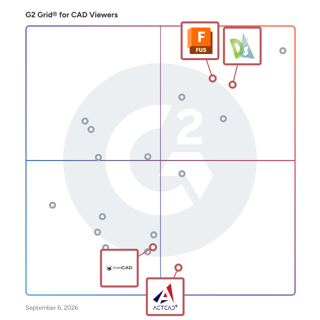 G2 Grid® for 2D and 3D Modeling in CAD Viewers, highlighting the products that define this theme