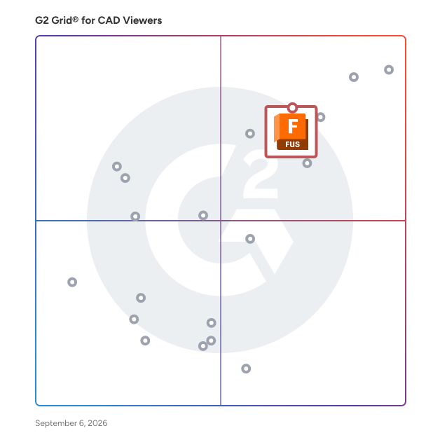 G2 Grid® for Simulation and Analysis in CAD Viewers, highlighting the products that define this theme