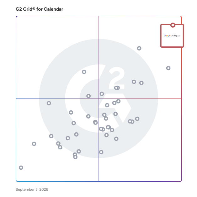 G2 Grid® for Calendar Software plotting products by satisfaction and market presence