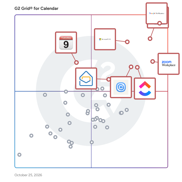 G2 Grid® for Calendar Software plotting products by satisfaction and market presence