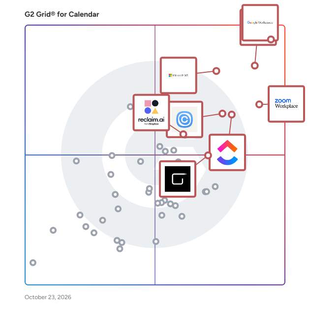 G2 Grid® for Calendar Software plotting products by satisfaction and market presence