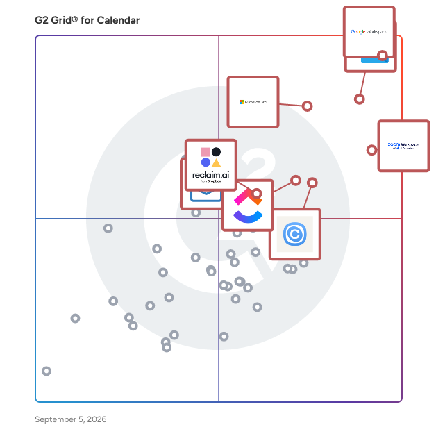 G2 Grid® for Calendar Software plotting products by satisfaction and market presence
