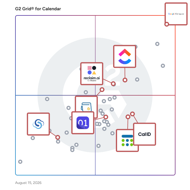 G2 Grid® for Cross-Platform Synchronization in Calendar Software, highlighting the products that define this theme