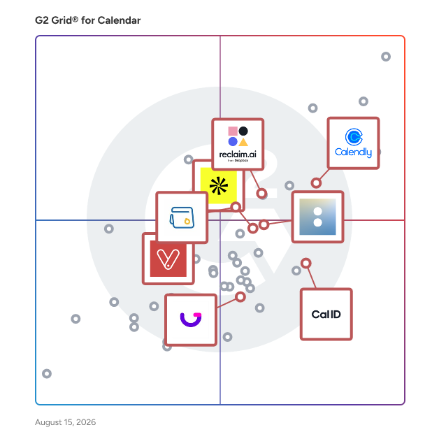 G2 Grid® for Appointment Scheduling in Calendar Software, highlighting the products that define this theme