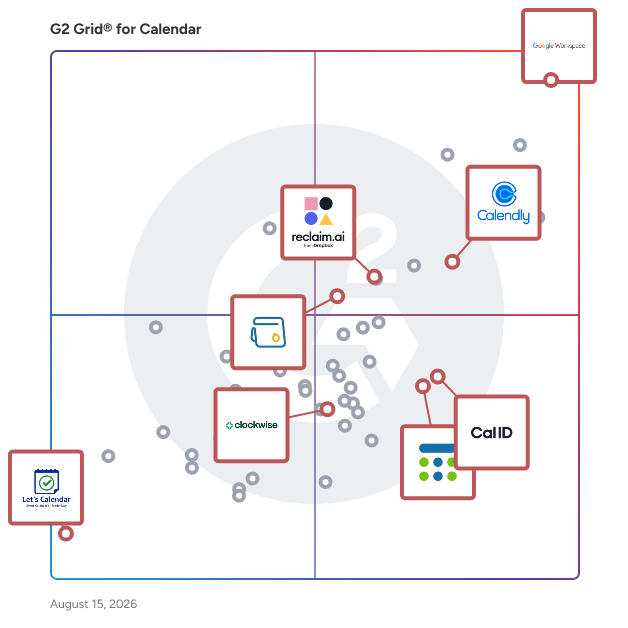 G2 Grid® for Collaborative Calendaring in Calendar Software, highlighting the products that define this theme