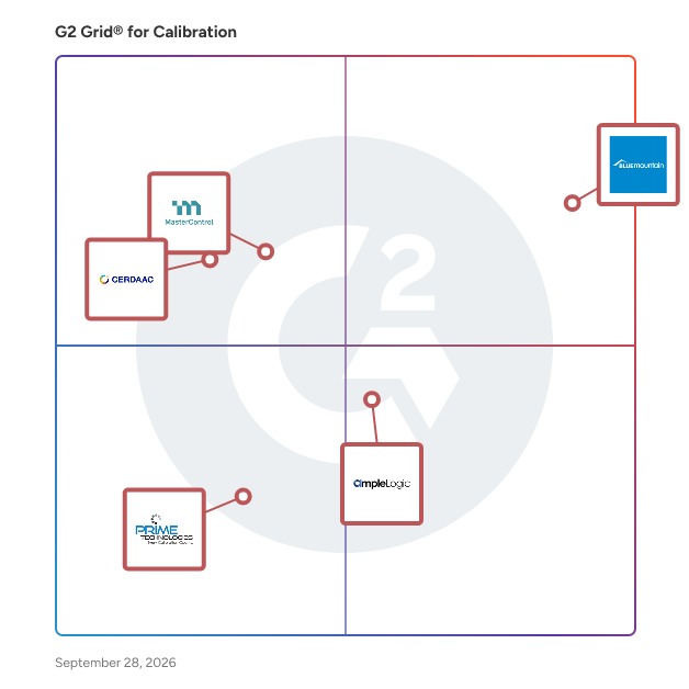 G2 Grid® for Calibration Software plotting products by satisfaction and market presence