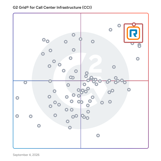 G2 Grid® for Virtual Collaboration in Call Center Infrastructure (CCI) Software, highlighting the products that define this theme