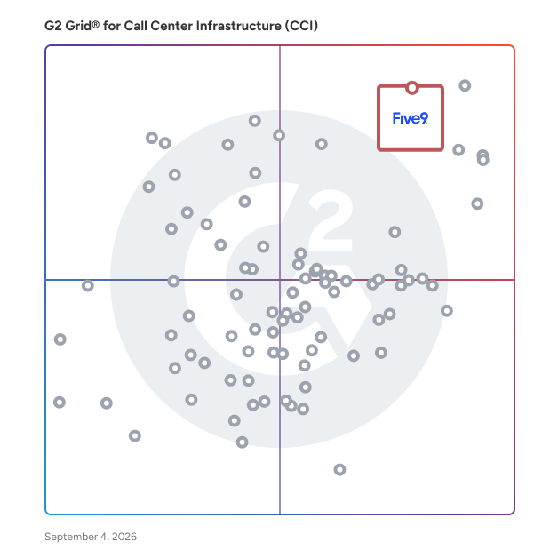 G2 Grid® for Speech Analytics in Call Center Infrastructure (CCI) Software, highlighting the products that define this theme