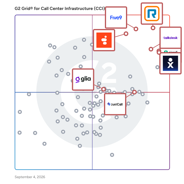 G2 Grid® for Omnichannel Engagement in Call Center Infrastructure (CCI) Software, highlighting the products that define this theme