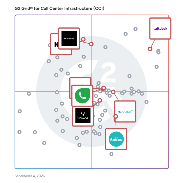 G2 Grid® for Customer Self-Service in Call Center Infrastructure (CCI) Software, highlighting the products that define this theme