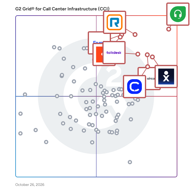 G2 Grid® for Call Center Infrastructure (CCI) Software plotting products by satisfaction and market presence