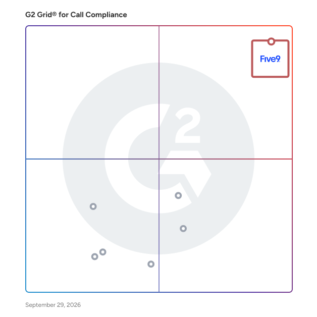 G2 Grid® for Call Compliance Software plotting products by satisfaction and market presence