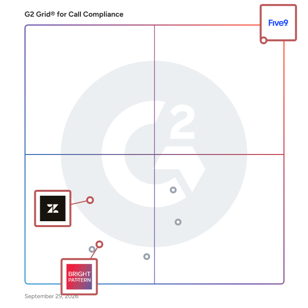 G2 Grid® for AI-Powered Contact Center in Call Compliance Software, highlighting the products that define this theme
