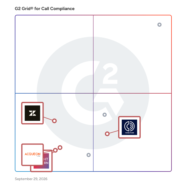 G2 Grid® for Outbound Call Tracking in Call Compliance Software, highlighting the products that define this theme
