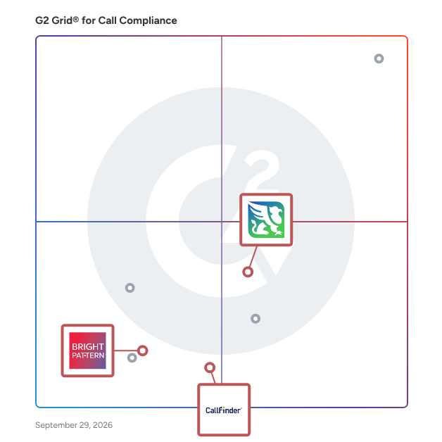 G2 Grid® for Contact Center Quality Assurance in Call Compliance Software, highlighting the products that define this theme