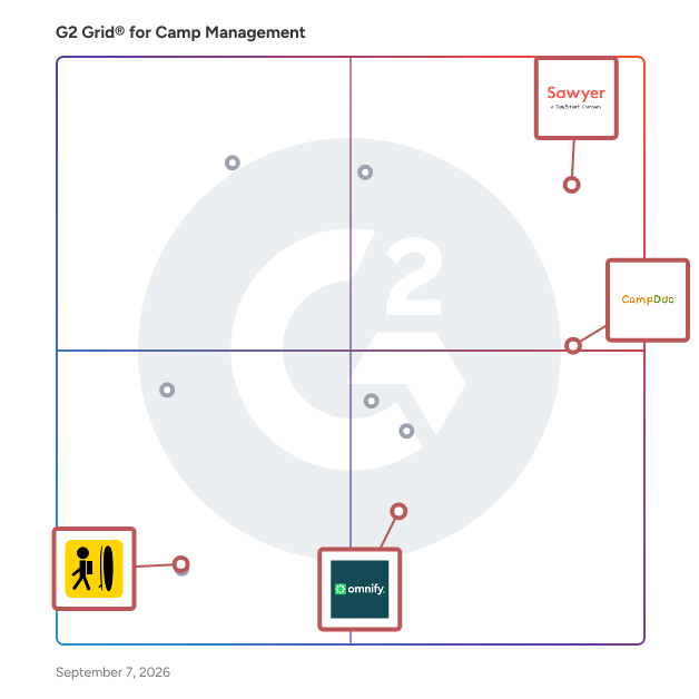 G2 Grid® for Customization and Integration in Camp Management Software, highlighting the products that define this theme