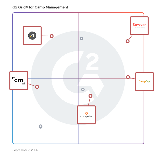 G2 Grid® for Online Registration and Payment Processing in Camp Management Software, highlighting the products that define this theme