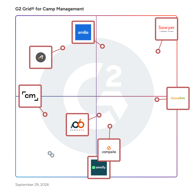 G2 Grid® for Camp Management Software plotting products by satisfaction and market presence