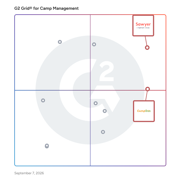 G2 Grid® for Communication Tools in Camp Management Software, highlighting the products that define this theme