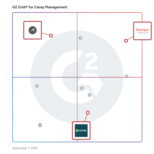 G2 Grid® for Activity and Class Management in Camp Management Software, highlighting the products that define this theme