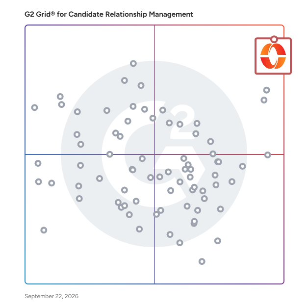 G2 Grid® for Candidate Relationship Management Software plotting products by satisfaction and market presence
