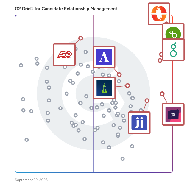 G2 Grid® for Candidate Relationship Management Software plotting products by satisfaction and market presence
