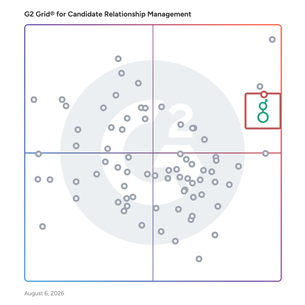 G2 Grid® for AI Recruiting in Candidate Relationship Management Software, highlighting the products that define this theme