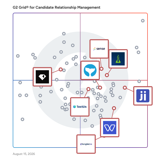 G2 Grid® for Recruiting Automation in Candidate Relationship Management Software, highlighting the products that define this theme