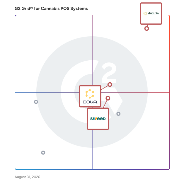 G2 Grid® for Customer Loyalty Programs in Cannabis POS Systems, highlighting the products that define this theme