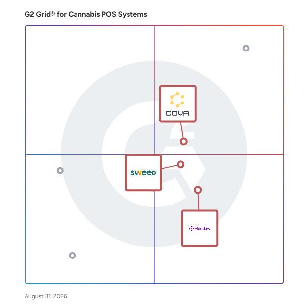 G2 Grid® for Real-Time Data and Insights in Cannabis POS Systems, highlighting the products that define this theme