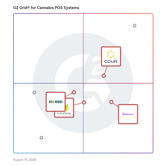 G2 Grid® for Inventory Management in Cannabis POS Systems, highlighting the products that define this theme