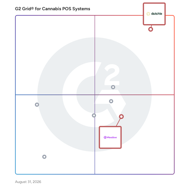 G2 Grid® for Cloud-Based Deployment in Cannabis POS Systems, highlighting the products that define this theme