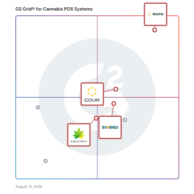 G2 Grid® for Integrated E-Commerce Solutions in Cannabis POS Systems, highlighting the products that define this theme