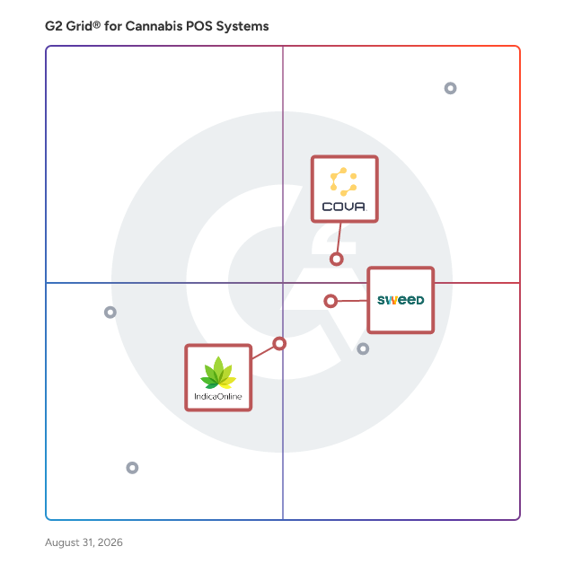 G2 Grid® for Multi-Location Support in Cannabis POS Systems, highlighting the products that define this theme