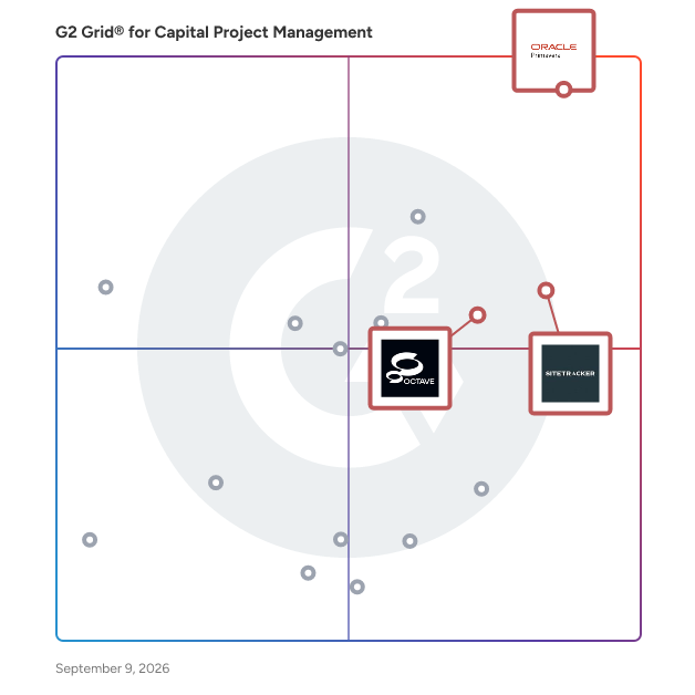 G2 Grid® for Project Portfolio Management in Capital Project Management Software, highlighting the products that define this theme
