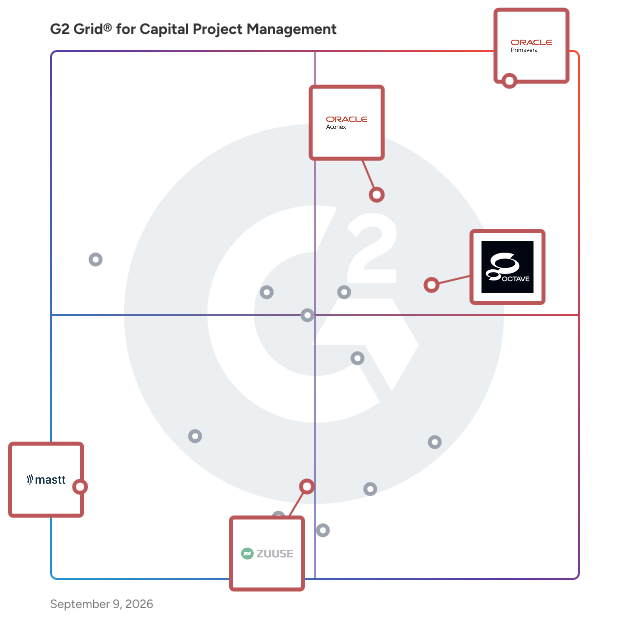 G2 Grid® for Construction Project Management in Capital Project Management Software, highlighting the products that define this theme