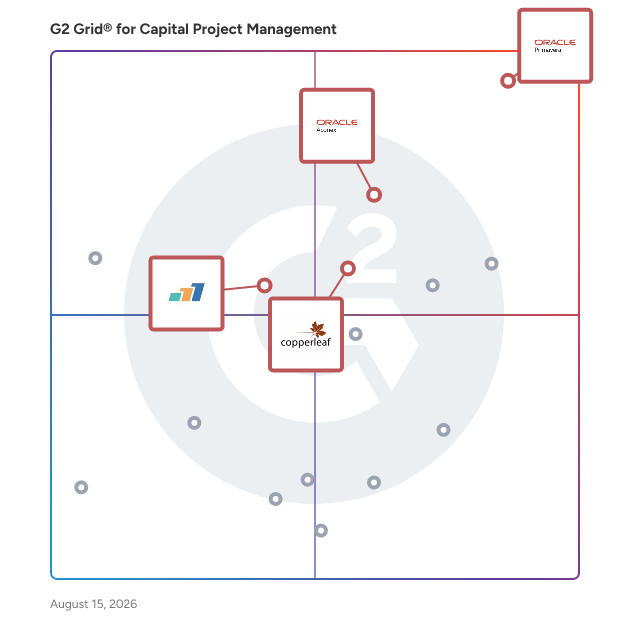 G2 Grid® for Risk Management in Capital Project Management Software, highlighting the products that define this theme