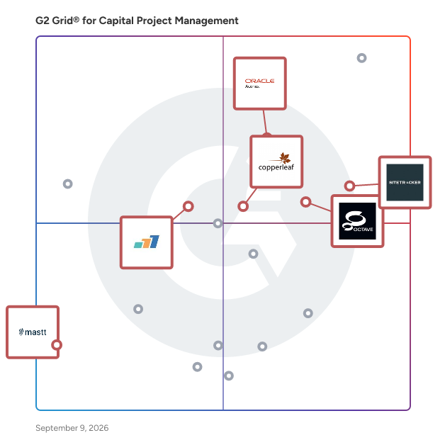G2 Grid® for AI and Automation in Capital Project Management Software, highlighting the products that define this theme