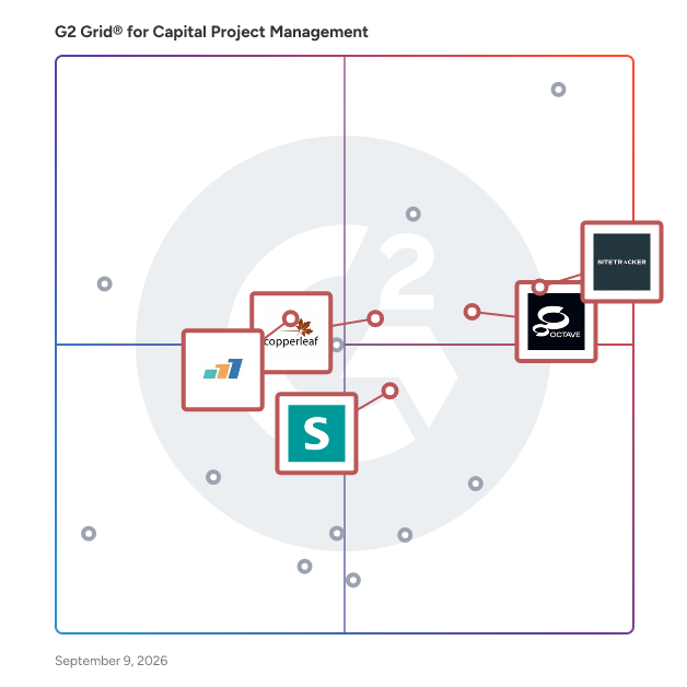 G2 Grid® for Asset Lifecycle Management in Capital Project Management Software, highlighting the products that define this theme