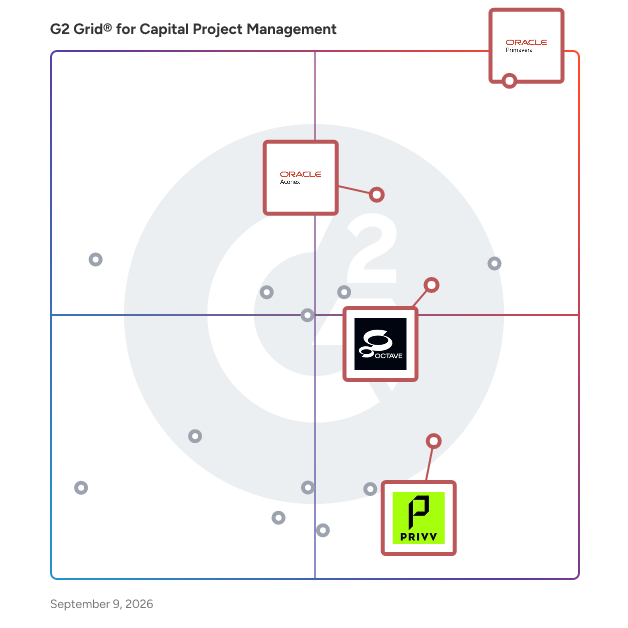 G2 Grid® for Collaboration and Teaming in Capital Project Management Software, highlighting the products that define this theme