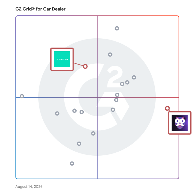 G2 Grid® for Digital Retailing in Car Dealer Software, highlighting the products that define this theme