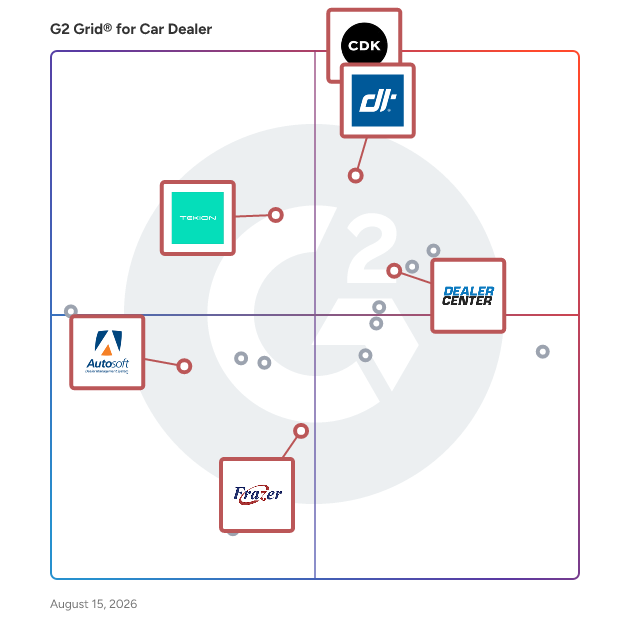 G2 Grid® for Dealer Management Systems (DMS) in Car Dealer Software, highlighting the products that define this theme
