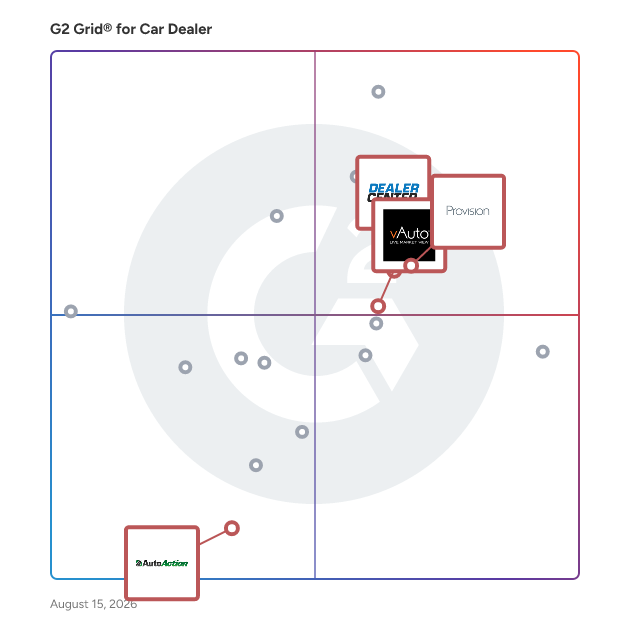 G2 Grid® for Inventory Management in Car Dealer Software, highlighting the products that define this theme